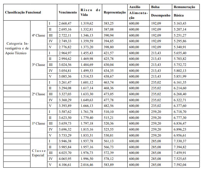 Tabela de Vencimento 2025 2 Capturar