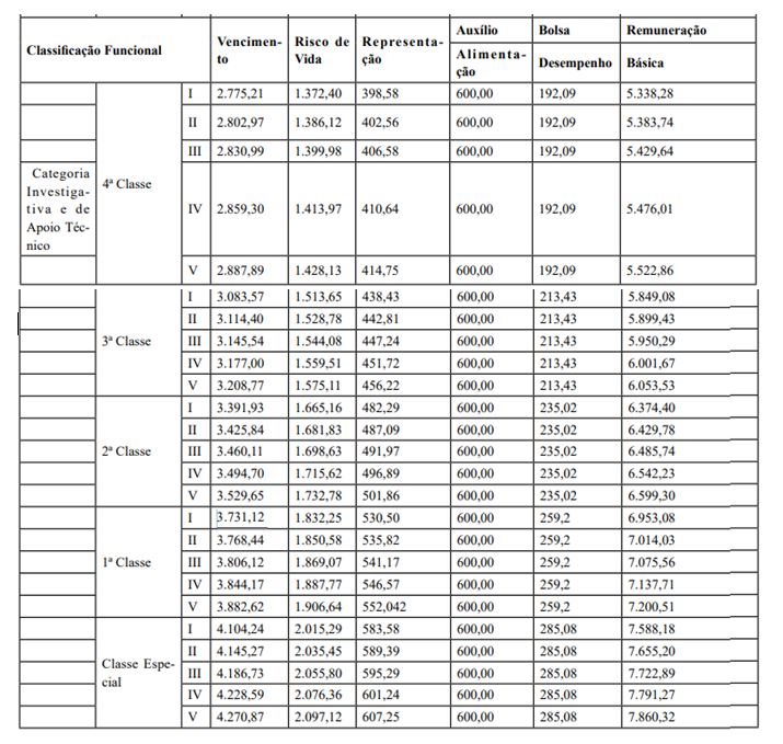 Tabela de Vencimento 2025 3 TABELA DEZEMBRO 2025