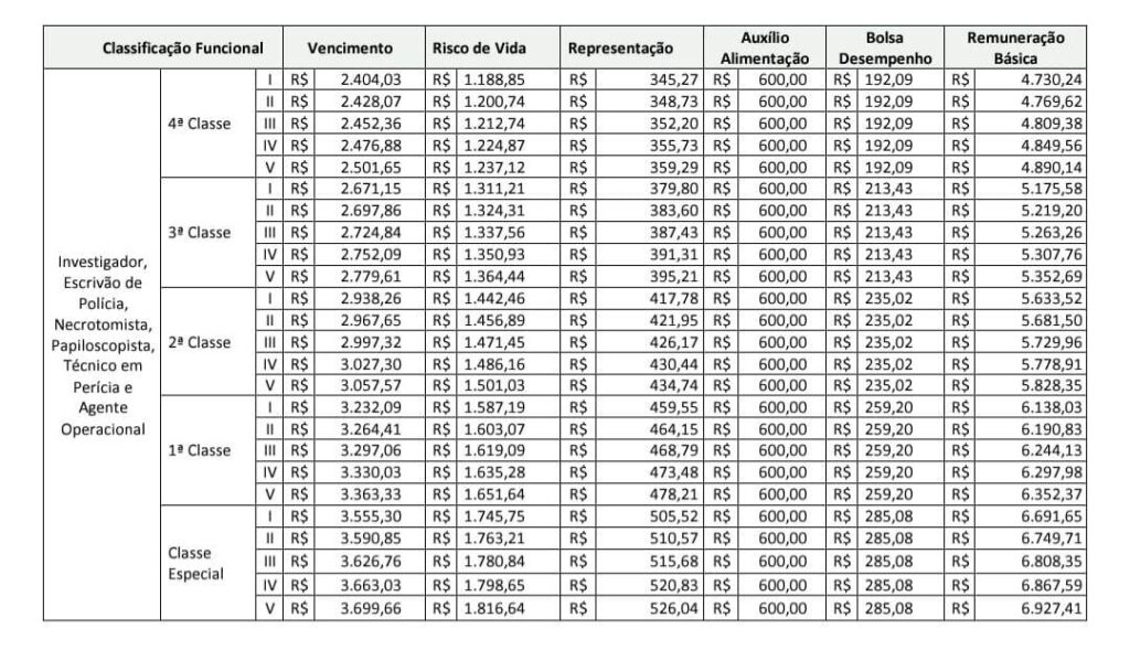 Tabela de Vencimento 2025 1 TABELA FEVERERIRO 2025 1